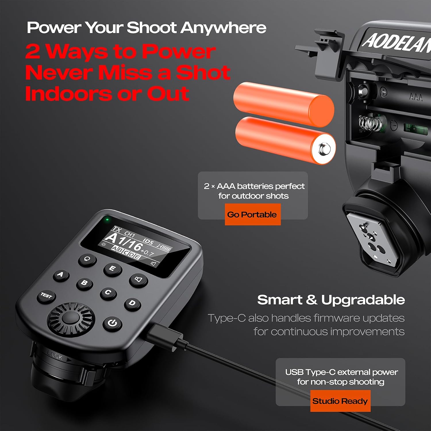 جهاز إرسال واستقبال لاسلكي للف - مراجعة Wireless Flash Trigger 2.4G وسعره