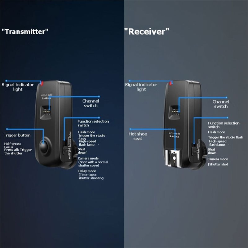 A99E-FC-16 مشغل كاميرا لاسلكي  - مراجعة Wireless Flash Trigger 2.4G وسعره