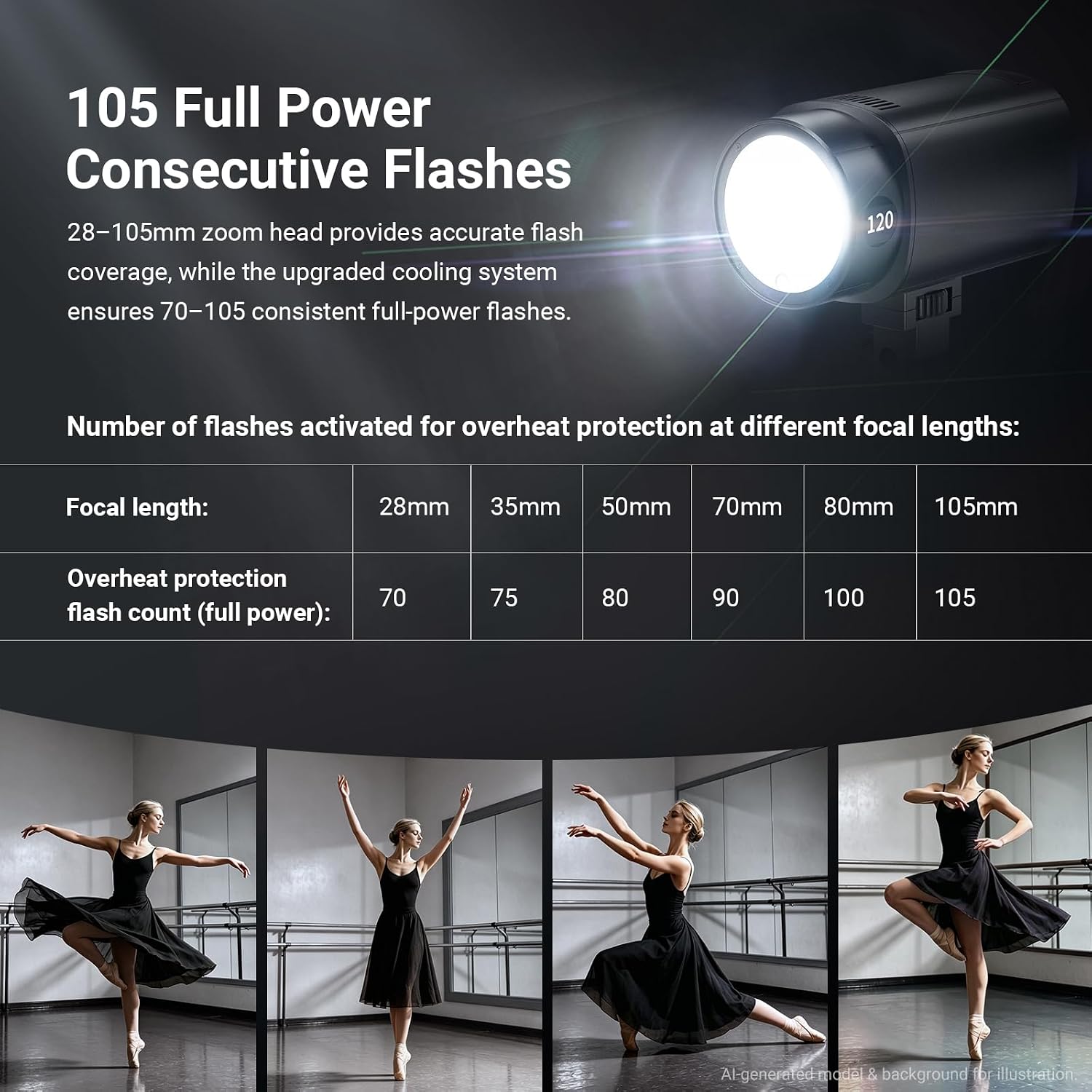 فلاش خارجي NEEWER Q120 بقوة 12 - مراجعة Studio Strobe Hss Ttl وسعره