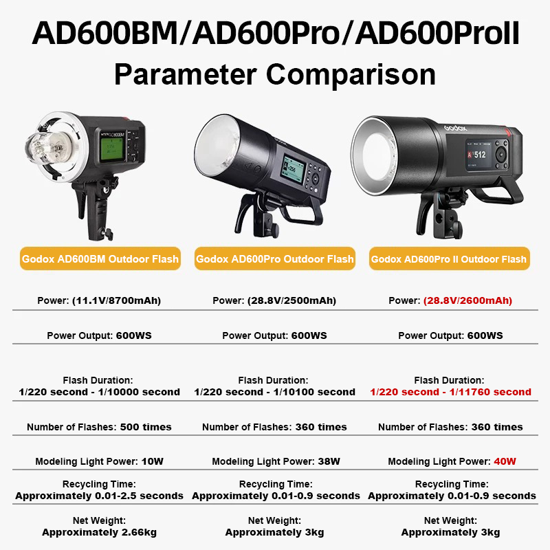 جودوكس AD600Pro II فلاش خارجي  - مراجعة Studio Strobe Hss Ttl وسعره